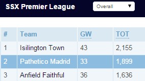 Isileth Retains STR FPL Crown...Again
