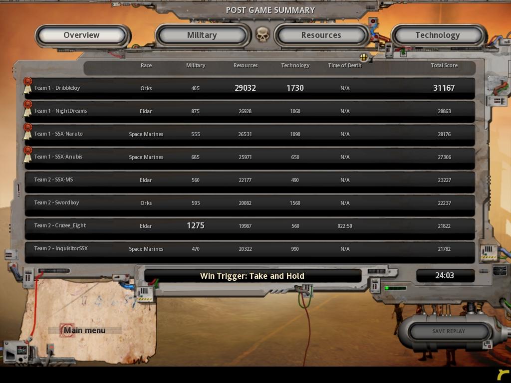 Score Board