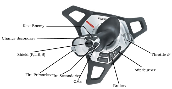 Lightspeed's joystick setup