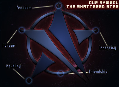 The STR Ideals
