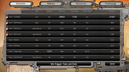 Result Board from an SSX Game - October 16th